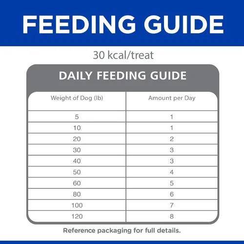 Miniatura 6 de Hill's Science golosinas de perro flexibles dietéticas de charqui para perros, S