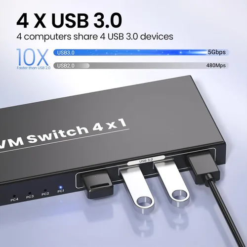 Miniatura 4 de Conmutador KVM HDMI 4K a 60Hz 1 Monitores 4 Computadoras, USB 3.0 4 Puertos HDMI KVM Switch para 4 Computadoras Compartir 1 Juego de Teclado, Ratón