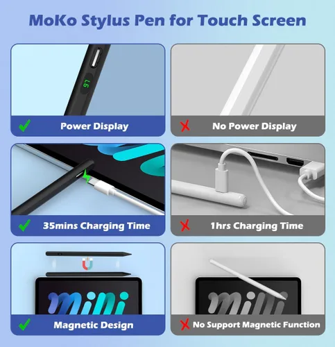 Miniatura 6 de Moko Lápiz óptico para pantallas táctiles, lápiz capacitivo de carga rápida para Apple iPad/iPhone/Samsung/Lenovo/iOS/Android/ Tablets&Smart Phone