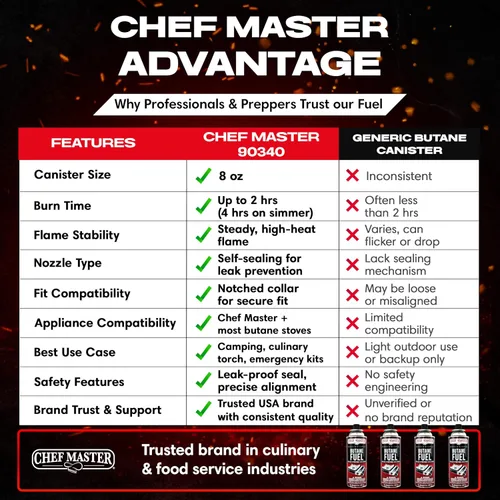 Miniatura 5 de Chef Master 4 recipientes de combustible de butano de 8 onzas – Recambio de butano para antorcha de cocina y estufa de campamento – Recipiente