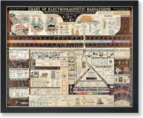 Miniatura 12 de Monem Art Mapa Monumental Vintage de Florencia Impresión - Póster de Viaje Retro - Arte de Italia - Gran Regalo para Hombres, Mujeres, Amantes