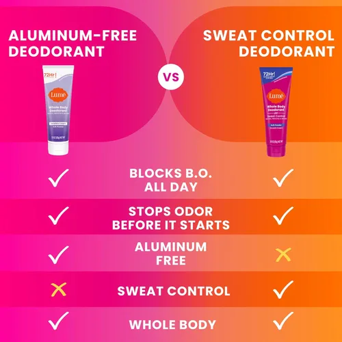 Miniatura 5 de Lume Desodorante para Todo el Cuerpo Plus Control de Sudor - Tubo de Crema Suave - Control de Olor y Sudor de 72 Horas - Sin Bicarbonato de Sodio