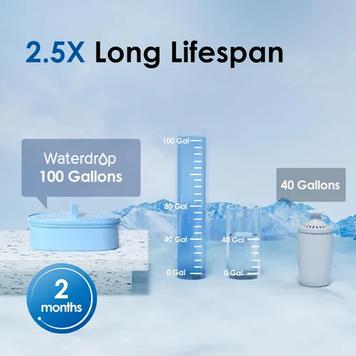 Miniatura 7 de Waterdrop Alkaline Lucid - Jarra grande con filtro de agua de 10 tazas con 1 filtro, saludable, sabor a café mejorado, agua alcalina mineralizada