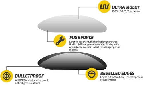 Miniatura 3 de Fuse Lenses Lentes de repuesto no polarizadas compatibles con Oakley Juliet