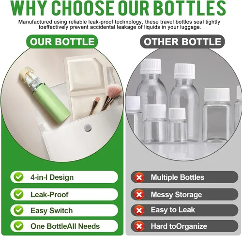 Miniatura 7 de Dispensador de viaje 4 en 1, paquete de 4 botellas de viaje de 1.0 fl oz para artículos de tocador, recargable, a prueba de fugas y portátil