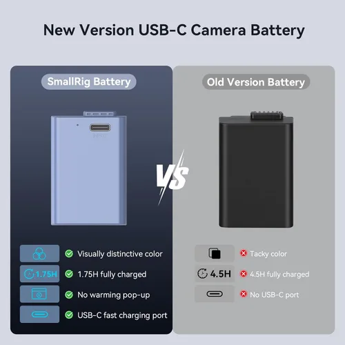 Miniatura 3 de SMALLRIG Batería de repuesto USB-C de 1250 mAh para Nikon EN-EL25, batería recargable de cámara para Nikon Z30 / Z50 / Z fc, carga rápida de 1.75