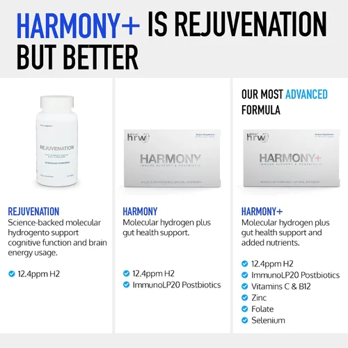 Miniatura 2 de DRINK HRW Harmony+ - Tabletas de agua de hidrógeno molecular, fórmula profesional de rejuvenecimiento completo H2 de 12.4 ppm + inmunoLP20
