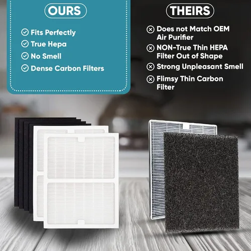 Miniatura 5 de Paquete de 2 filtros de repuesto – A – para purificadores de aire Idylis AC-2119, IAP-10-100, IAP-10-150, IAPC-40-140 y Filtrete FAP-C01-A, parte #