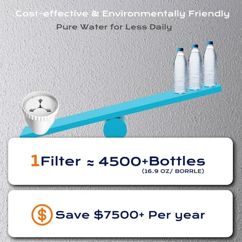 Miniatura 3 de Filtro compatible con todos los filtros de agua Epic, jarras y dispensadores, jarras de filtro de agua Aquagear, sin BPA, 150 galones de larga vida