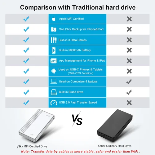 Miniatura 6 de ySky Disco duro externo portátil para iPhone, iPad, MacBook, computadora, dispositivo de almacenamiento USB de 1 TB para iPhone 17/16/15/14/13/12