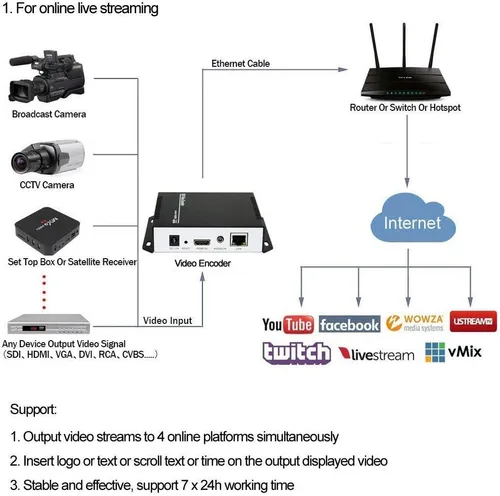 Miniatura 3 de Codificador de vídeo HDMI H.265/H.264 para transmisión en vivo en Facebook YouTube Ustream Wowza Streaming Platforms.Support