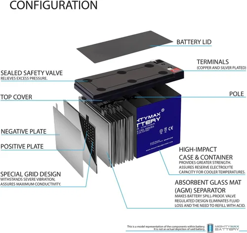 Miniatura 4 de Mighty Max Battery Batería de repuesto GEL F1 de 12V 7AH compatible con Power Kingdom PS7-12