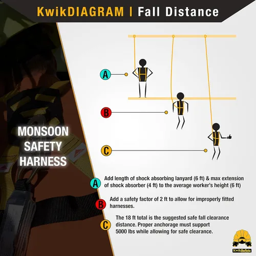 Miniatura 6 de KwikSafety - Charlotte, NC - MONSOON Safety Harness [4 HEAVY DUTY D-RINGS] ANSI OSHA Safety Harness Fall Protection Kit