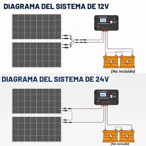 Miniatura 5 de ECO-WORTHY Kit de panel solar de 100 vatios y 12 voltios para batería de autocaravana, barco, remolque, cabaña de jardín, cobertizo del hogar: panel