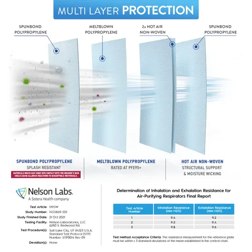 Miniatura 3 de BNX N95 Máscara facial protectora con certificado NIOSH fabricada en Estados Unidos (paquete de 10, número de aprobación TC-84A-9315/modelo H95W)