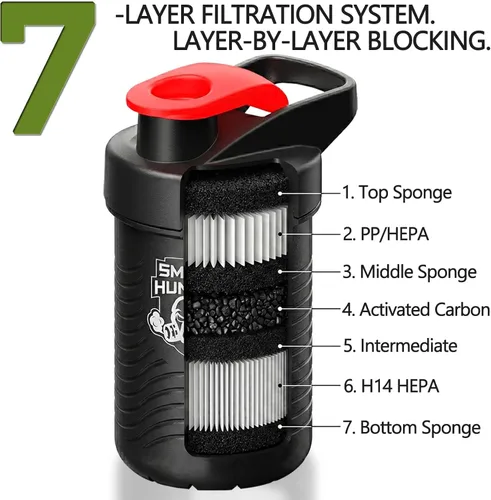 Miniatura 3 de Smoke Hunter 1.0 Filtro de Aire Personal Elemento de Filtro Reemplazable Especial Paquete de 2 Aspecto discreto de la taza, capacidad máxima