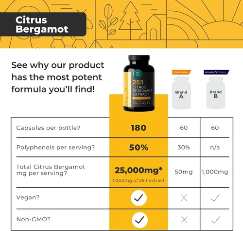 Miniatura 7 de Paquete de bergamota cítrica y cactus nopalo, 180 cápsulas de bergamota cítrica, 240 cápsulas de cactus nopal, 1500 mg de cactus tuno secado al sol