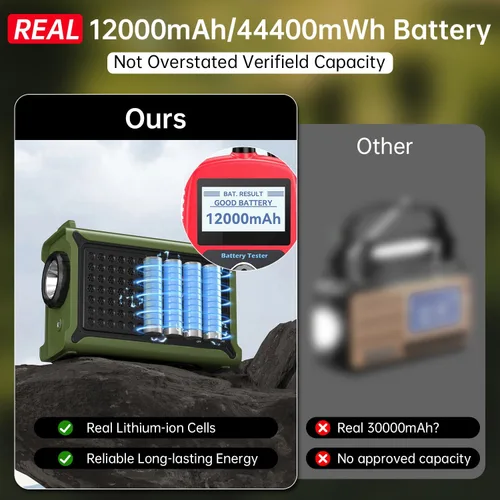 Miniatura 5 de Radio de emergencia de 12000mAh/44400mWh - Radio meteorológica aprobada por NOAA con AM/FM, panel solar portátil/manivela/entrada de CA, batería