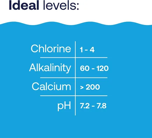 Miniatura 6 de HTH Pool Care pH Down, Reduce el pH, Químico para Piscina, 5 Libras