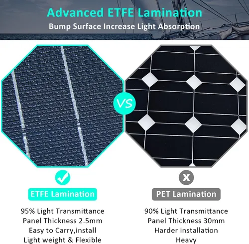 Miniatura 4 de Kit solar eólico de 500 W, sistema de 12 V fuera de la red: generador de turbina eólica de 400 W + 1 panel solar flexible ETFE de 100 W +