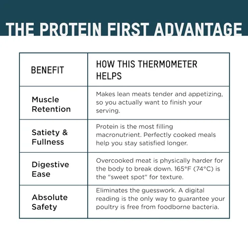 Miniatura 7 de Taylor Termómetro digital de lectura instantánea para preparación de comidas GLP-1 con alto contenido de proteínas, sonda de cocina impermeable