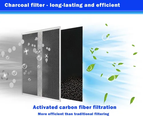 Miniatura 2 de HPF30 Filtros de carbón sin conductos Filtro de carbón compatible con filtro de campana Broan S97020466 14-5/8 pulgadas x 12-7/8 pulgadas