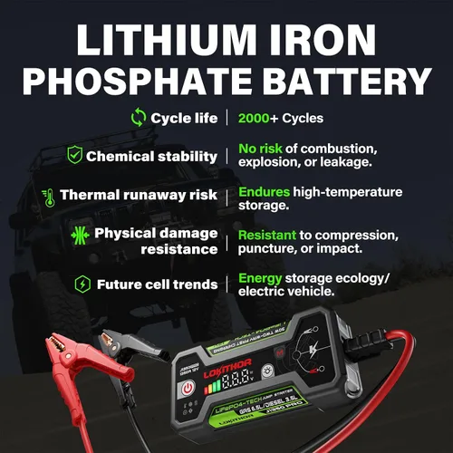 Miniatura 2 de LOKITHOR J1350 PRO Arrancador con ConnectMax, caja de arranque de 1350 amperios LiFePO4 para motores de 6.5L de gasolina y 3.5L diésel, arrancador