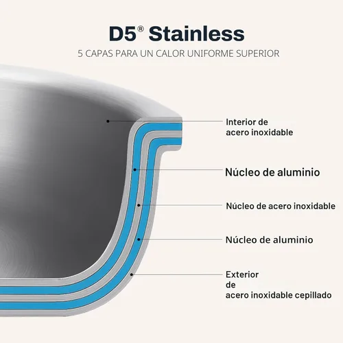 Miniatura 4 de Utensilios de cocina All-Clad bd005705 D5 acero inoxidable de 5 capas, se puede lavar en lavaplatos. Set, 5 piezas, plata, Acero inoxidable