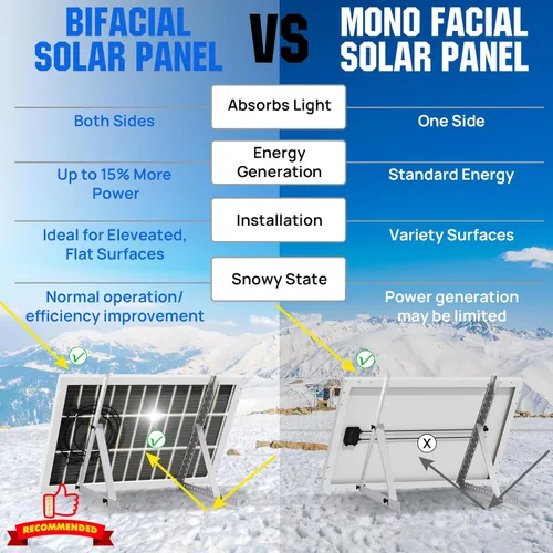 Miniatura 2 de ECO-WORTHY Bifacial - Cargador de energía para módulo fotovoltaico rígido monocristalino de alta eficiencia de 100 vatios y 12 voltios