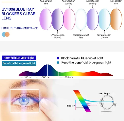 Miniatura 7 de JOSCHOO Gafas de lectura para computadora para mujeres y hombres, paquete de 6 lectores de bisagra de resorte con bloqueo de luz azul Mezcla