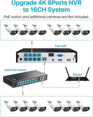 Miniatura 7 de ZOSI Sistema de cámara de seguridad PoE para el hogar con foco 4K de 8 canales, 8 puertos, NVR de 8 canales y 8 MP con disco duro de 2 TB, 4 cámaras