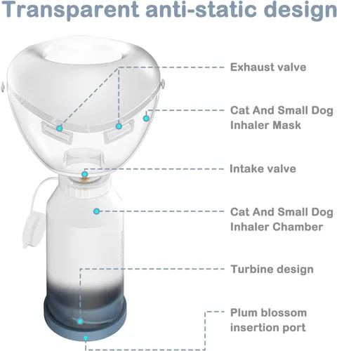 Miniatura 3 de Espaciador inhalador para gatos, para gatos y perros pequeños, cámara de aerosol para mascotas con máscara de silicona, para primeros auxilios