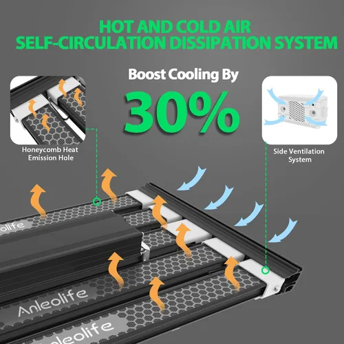 Miniatura 6 de A ANLEOLIFE Luces LED de crecimiento elásticas con diodos LM301H EVO de 300 W, espectro completo, regulables, 3 x 4 pies, estilo barra de cobertura