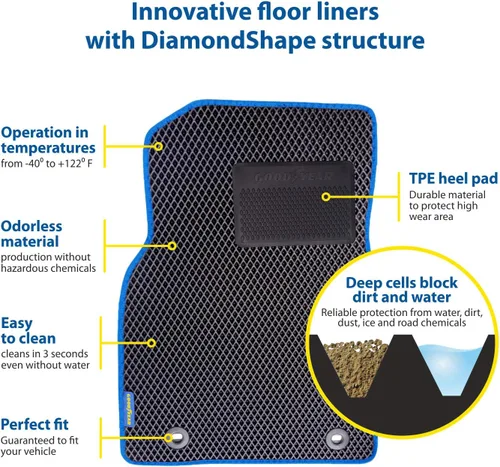 Miniatura 2 de Goodyear Alfombrillas de automóvil para todo tipo de clima, ajuste personalizado para Toyota 4Runner 10-12, juego de 5 piezas, revestimientos