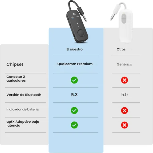 Miniatura 5 de Avantree Relé - Adaptador Bluetooth de avión premium con chipset Qualcomm avanzado, 2 auriculares compatibles, 25 horas de tiempo de reproducción