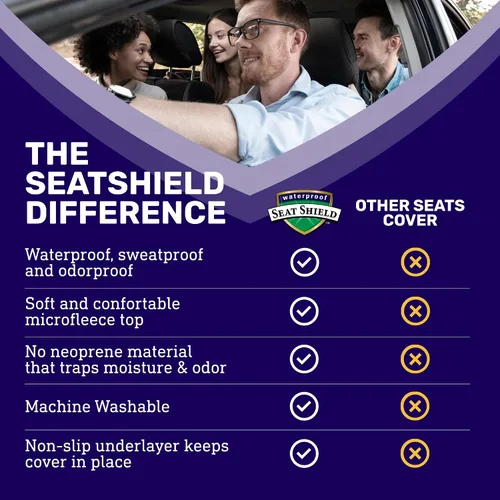 Miniatura 8 de EliteSport - Funda de asiento delantero, ajuste universal, impermeable, resistente al sudor, resistente al olor y lavable a máquina, protector