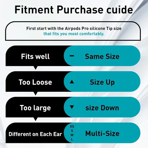 Miniatura 7 de Almohadillas de repuesto de espuma viscoelástica para AirPods Pro 1 y 2 Gen, puntas de auriculares ultra suaves con cancelación de ruido, ajuste