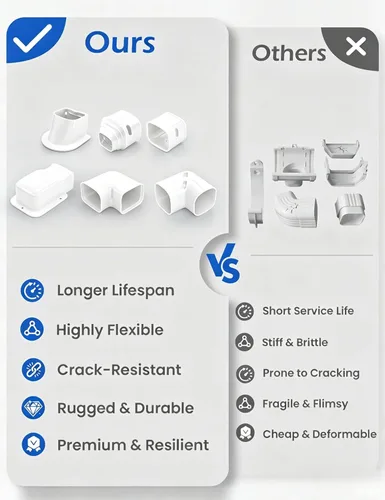 Miniatura 4 de Kit de cubierta de tubería decorativa de PVC de 3 pulgadas y 17 pies para aire acondicionado mini split sin conductos, juego completo, no se Blanco