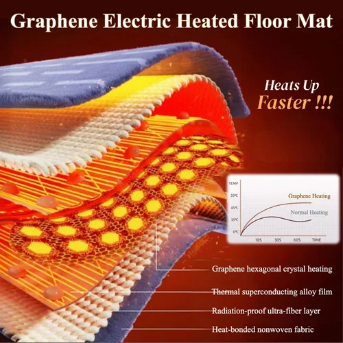 Miniatura 7 de Large Graphene Electric Heated Floor Mat, Electric Heated Area Rug with 60 Gear Adjustment Temperature, Plug in Heating Mat, for Home Office Study
