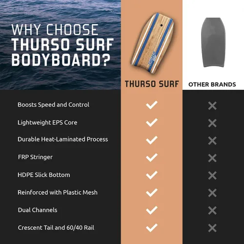 Miniatura 6 de THURSO SURF Quill 42'' Tabla de bodyboard ligera y duradera con núcleo EPS, cubierta IXPE, base pulida de HDPE, puntal FRP, cola crescent, doble
