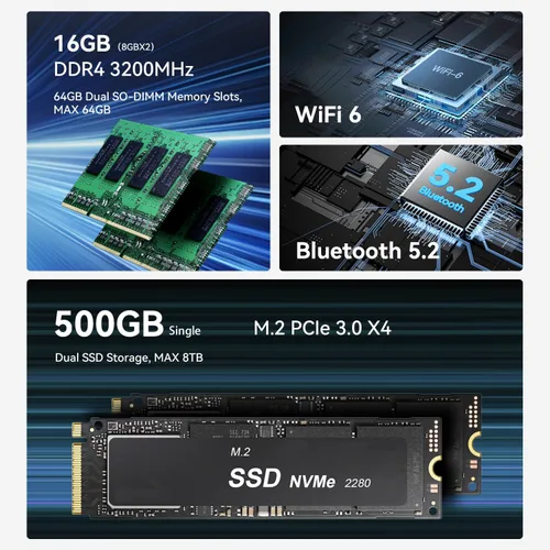 Miniatura 3 de Beelink EQR5 - Mini PC W11 Pro, AMD Ryzen 5 5625U (6C/12T hasta 4.3 GHz), 16 GB DDR4, 500 GB SSD NVMe, Wi-Fi 6, BT5.2, LAN dual, Radeon 7 núcleos