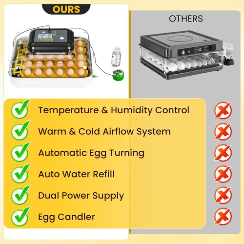 Miniatura 2 de Incubadoras para incubar huevos, incubadora de huevos de gallina con giro automático de huevos, fuente de alimentación doble, vela de huevos