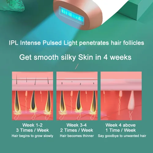 Miniatura 2 de At-Home - Dispositivo de depilación láser IPL para mujeres y hombres, depilación permanente, 999,999 parpadeos, removedor de vello sin dolor