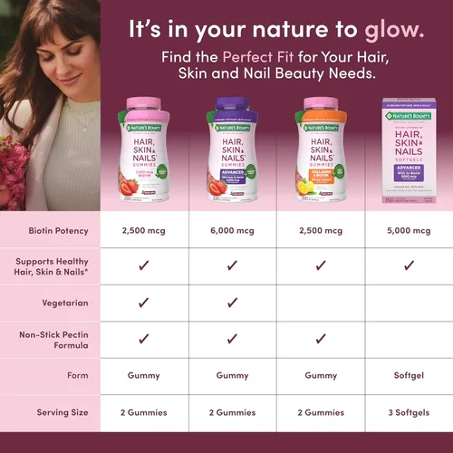 Miniatura 6 de Nature’s Bounty Soluciones óptimas Gomitas de pectina avanzadas para cabello, piel y uñas, 2x biotina por porción, gomitas sin pegajosidad, fórmula