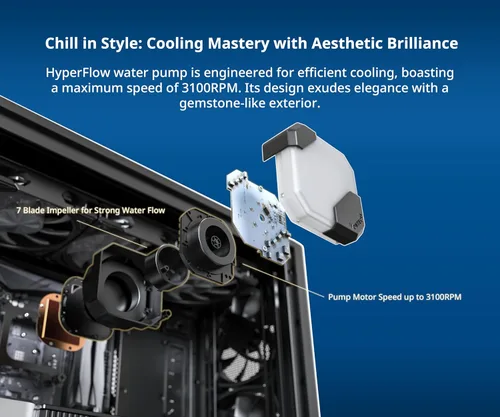 Miniatura 4 de Montech HyperFlow ARGB 360 - Enfriador líquido AIO para CPU, Compatible con Intel y AMD, Rendimiento líder en la tabla, Diseño de bomba de agua