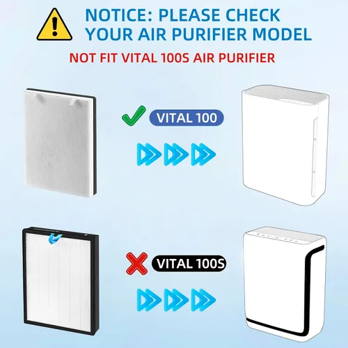 Miniatura 4 de Filtro de repuesto Vital 100 para purificador de aire LEVOIT Vital 100, filtro HEPA verdadero 3 en 1 y filtro de carbono acitvado de alta