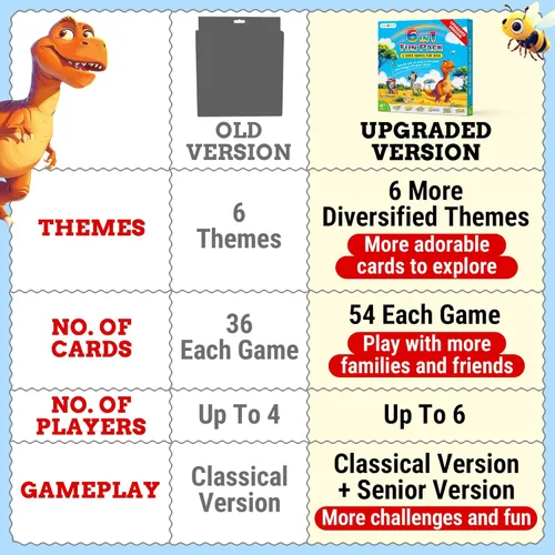 Miniatura 2 de Paquete mejorado de juegos de cartas para niños, 6 cubiertas, Go Fish, Old Maid, Crazy Eights, Memory Match, Slap Jack, War, Jugar a las cartas