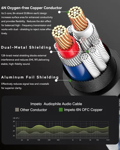 Miniatura 2 de Cable XLR equilibrado, paquete de 2, macho a hembra, 3 pines, 2.4 pies/2.5 ft, chapado en oro de 24 quilates