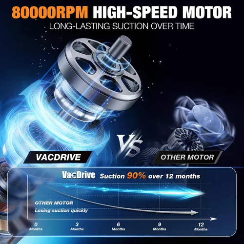 Miniatura 3 de Handheld Vacuum Cordless, Portable Rechargeable Car Vacuum Cleaner with Multi-Nozzles & Washable Filter, Strong Suction for Car, Home & Pet Hair