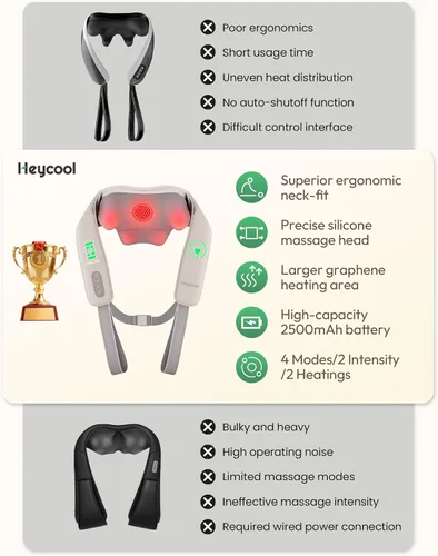 Miniatura 6 de Heycool - Masajeador inalámbrico para cuello y hombros, con calefacción de grafeno, almohadilla de masaje Shiatsu mejorada para cuello y hombros